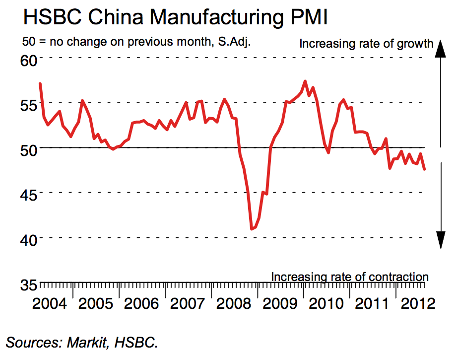 PMI in China. Индекс Китая. HSBC China. Индекс Caixin/Markit Manufacturing PMI Китай за 2020г.