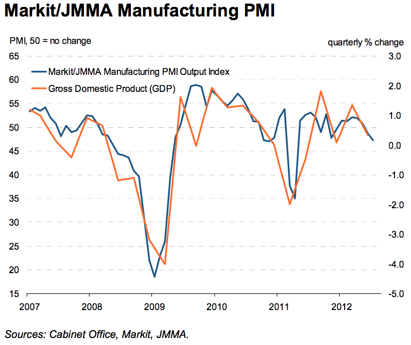 Japanese Manufacturing