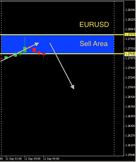 EURUSD