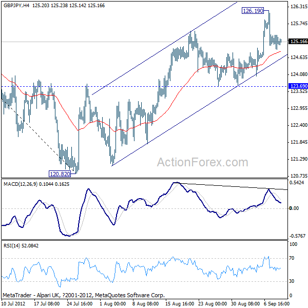 GBP/JPY H4