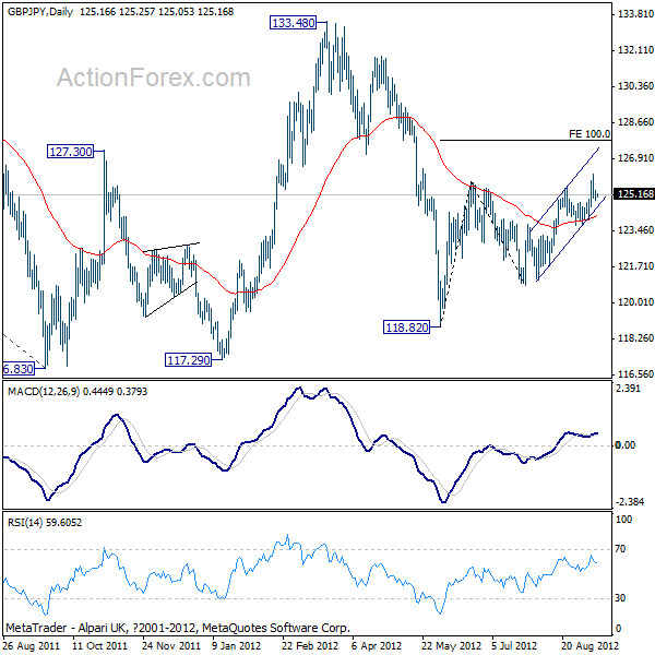 GBP/JPY