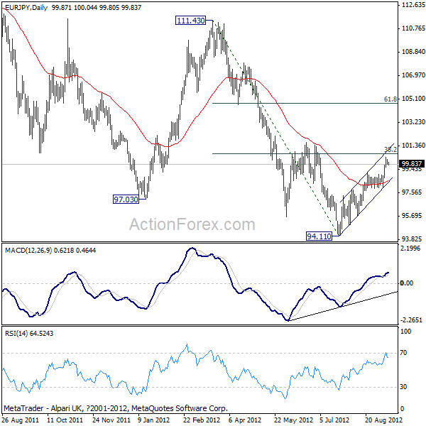 EUR/JPY