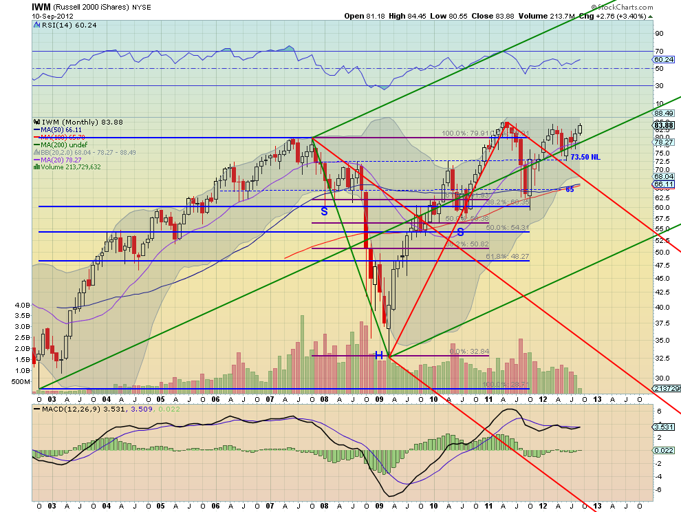 IWM