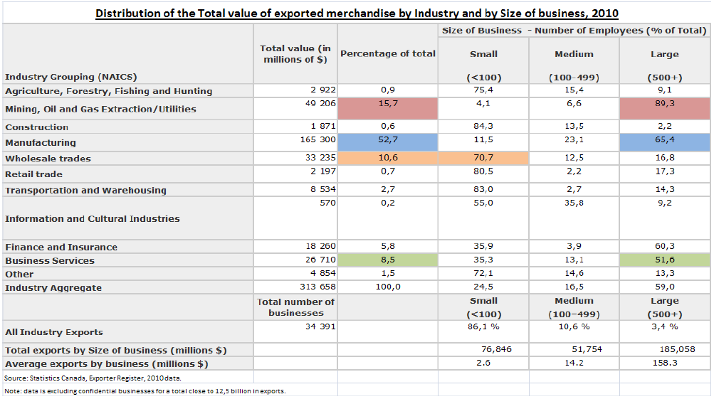 Distribution Of The Total