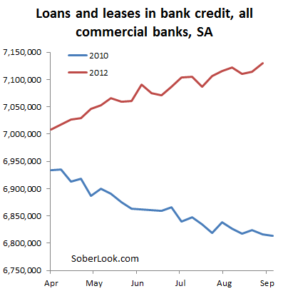 Bank Lending