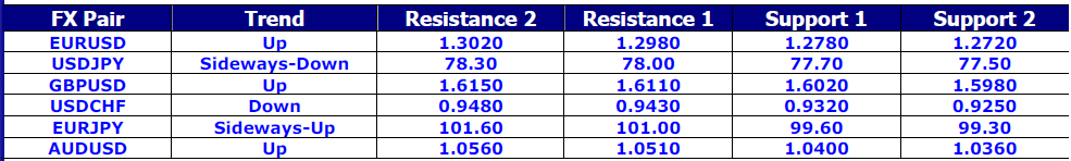 FX Pair