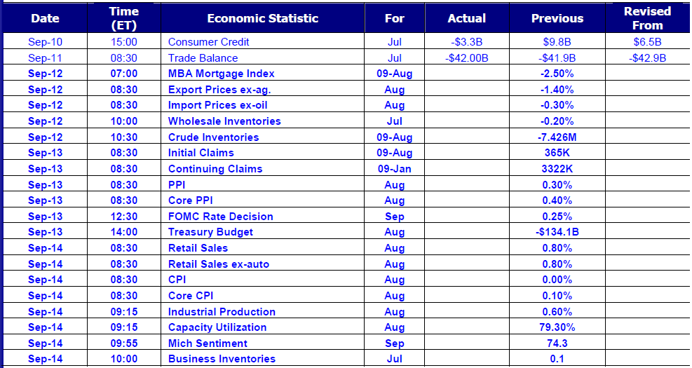 Economic Data Release