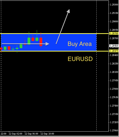 EURUSD