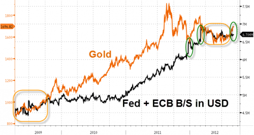 FED-ECB-balance-sheet-next-to-gold-price