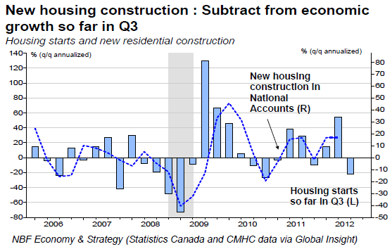 Subtract from economic