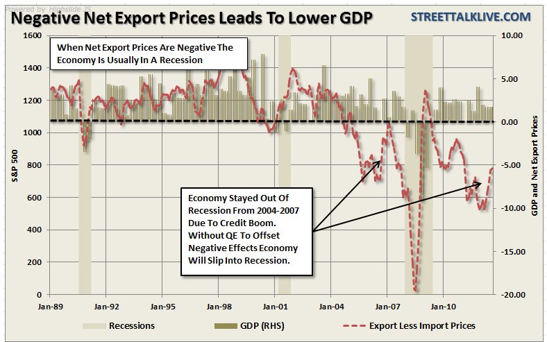 Export Prices