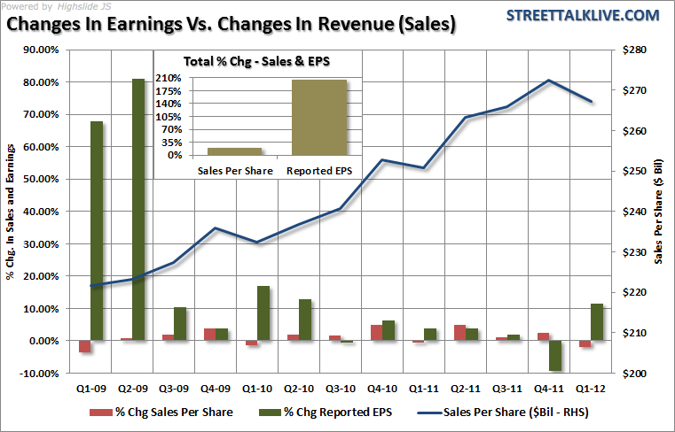 Earnings vs. Revenue