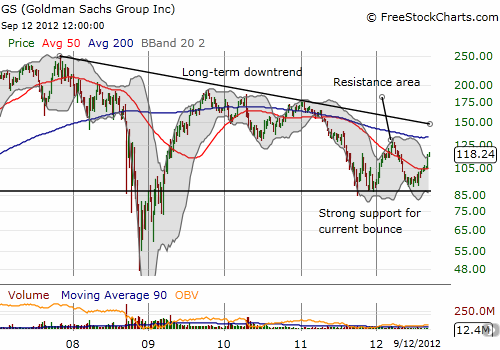 Longer-term downtrend still looms overhead Longer-term downtrend still looms overhead
