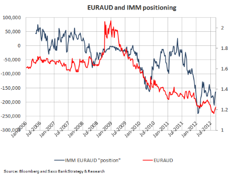 EURUSD_2