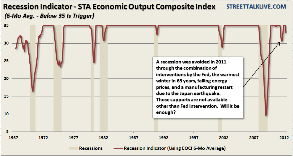 Recession Indicator