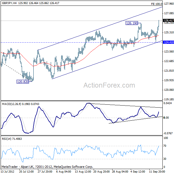 GBP/JPY H4