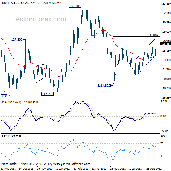 GBP/JPY