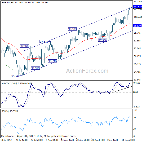 EUR/JPY H4