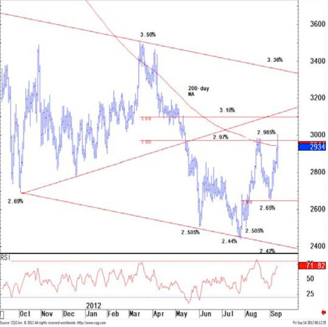 30-Year Treasury