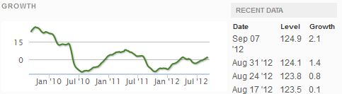 Z Weekly_Indexes