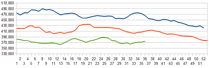 Z Unemployment