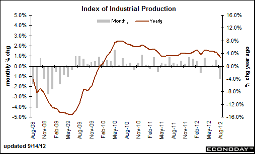 industrial_production