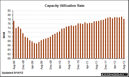 capacity_utilization