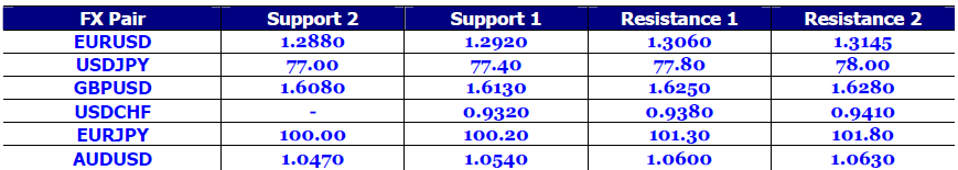 FX Pair