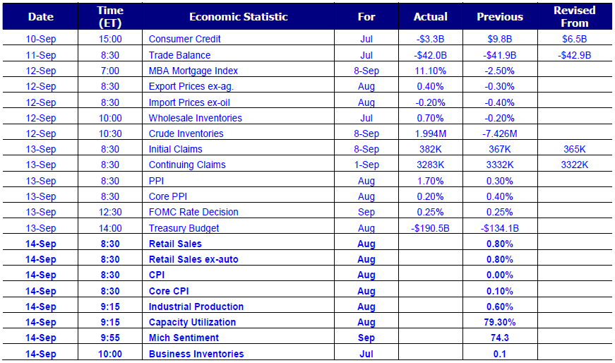 Economic Data Release