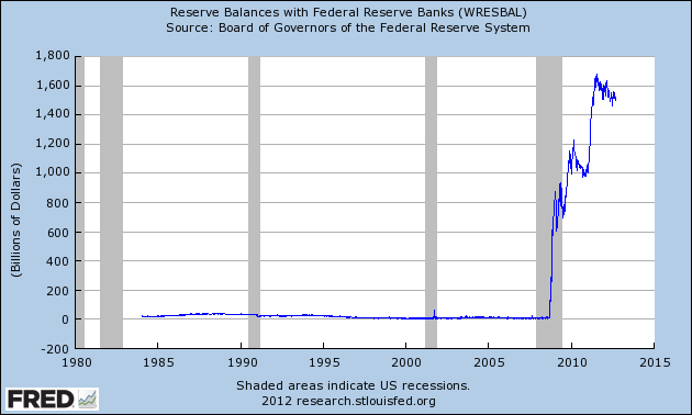 Reserve-Balances-With-Federal-Reserve-Banks