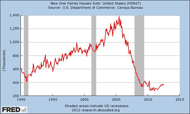 New-One-Family-Houses-Sold