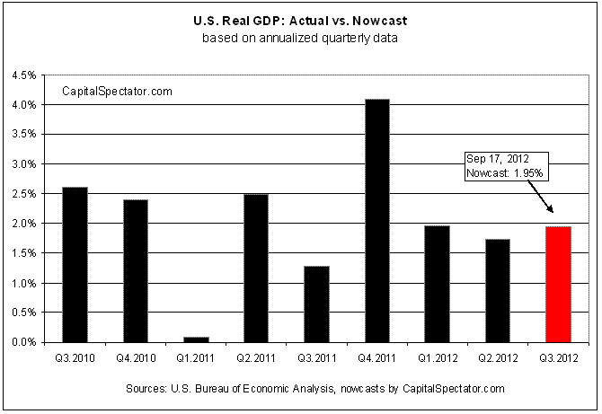 U.S. Real GDP