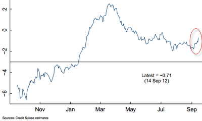 CS risk appetite