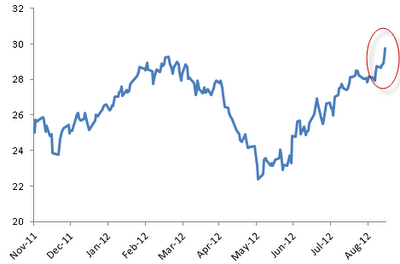ETRACS Fisher-Gartman Risk On index