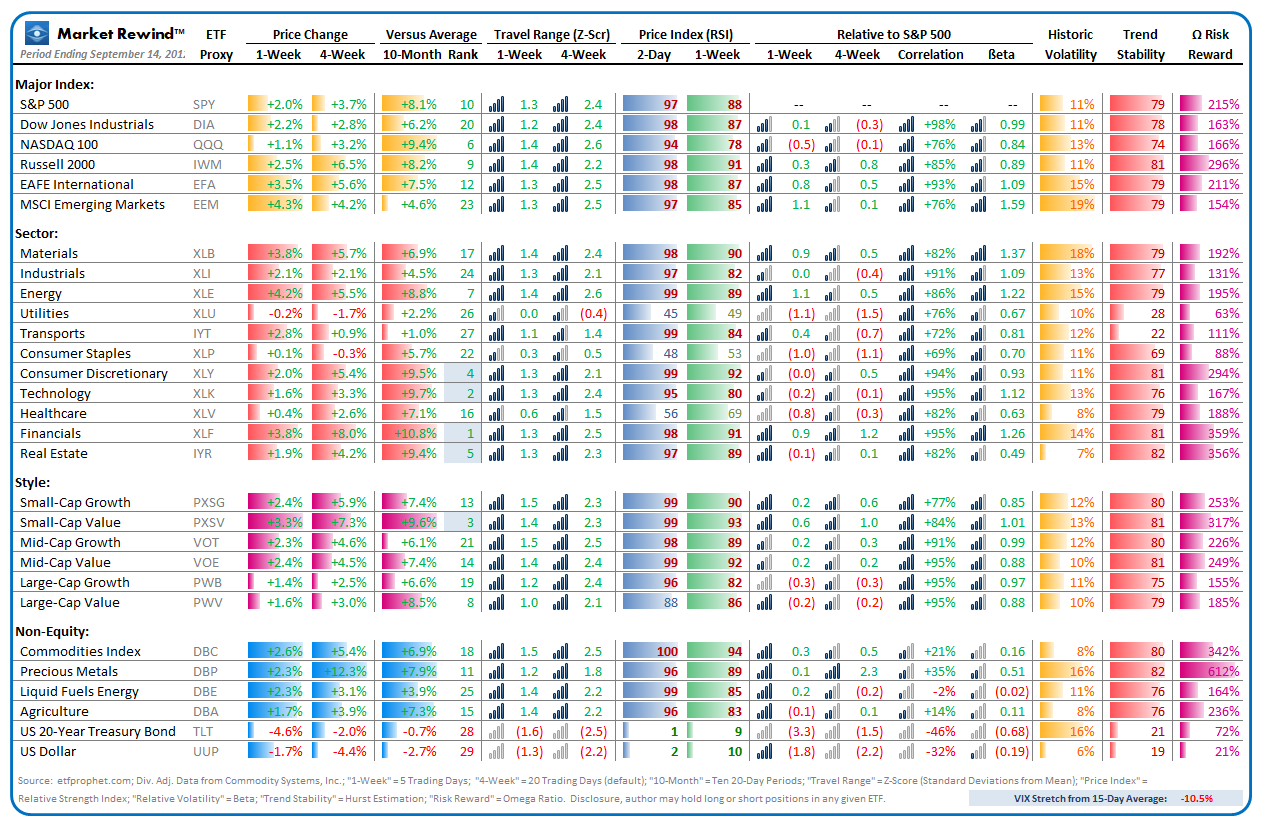 Market Rewind