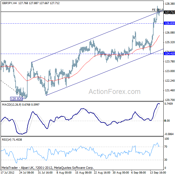 GBP/JPY H4