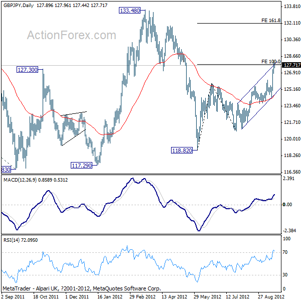 GBP/JPY