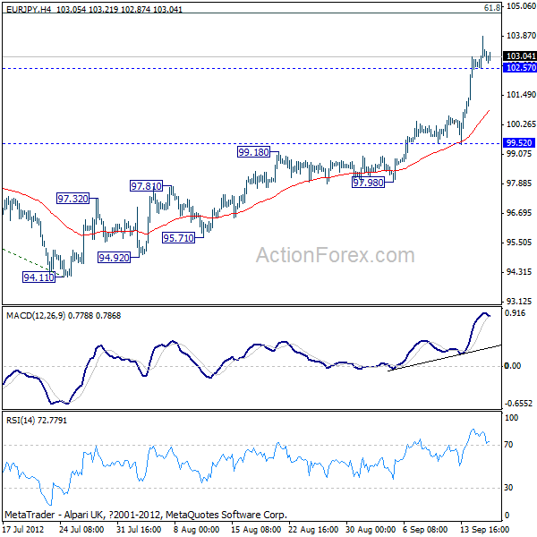 EUR/JPY H4