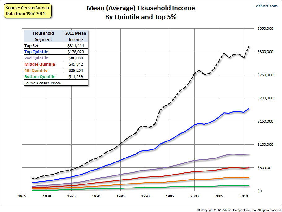 U.S. Income: A 44-Year Perspective | Investing.com
