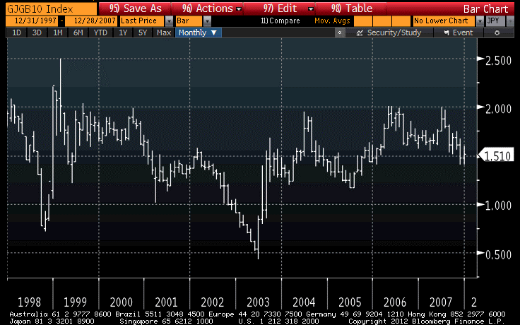 GJGB10 INDEX