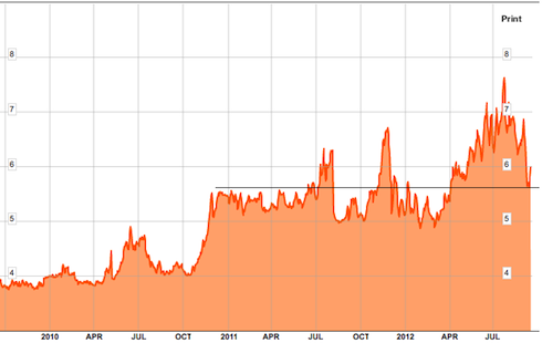 Spain-ten-year Spain-ten-year