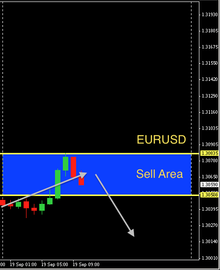 EURUSD