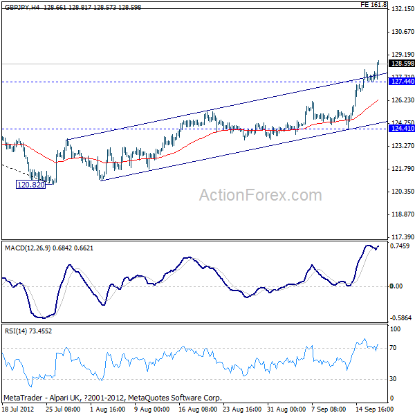 GBP/JPY_H4