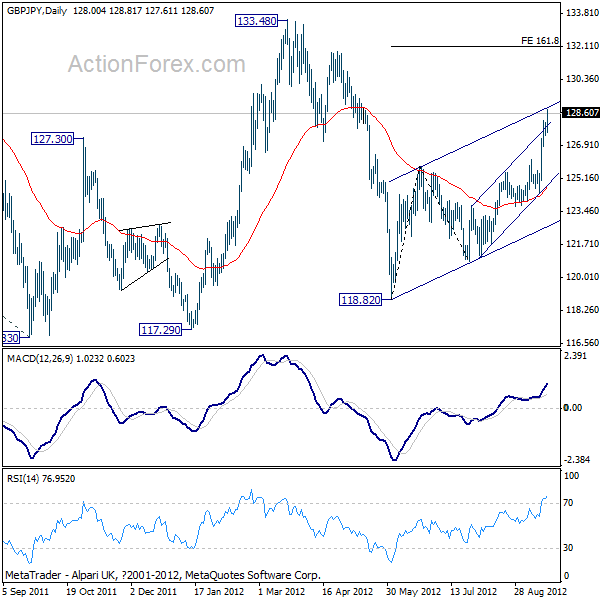 GBP/JPY