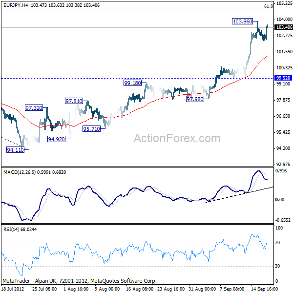 EUR/JPY_H4