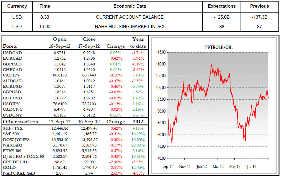 Currency & Forex