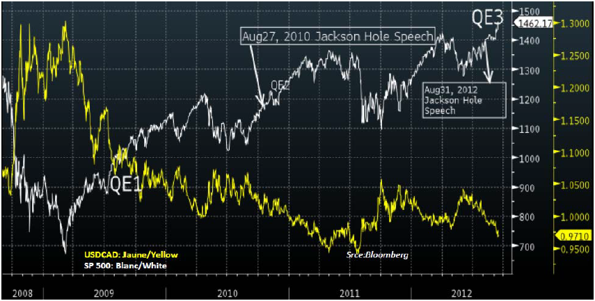 Jackson Hole Speech