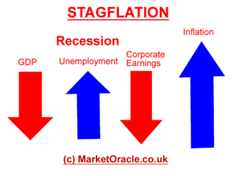 Stagflation