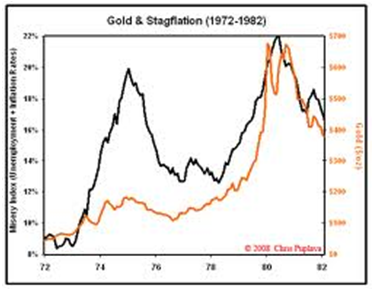 Gold And Stagflation