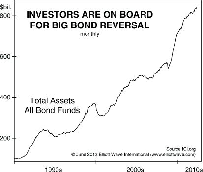 Investor sare on board